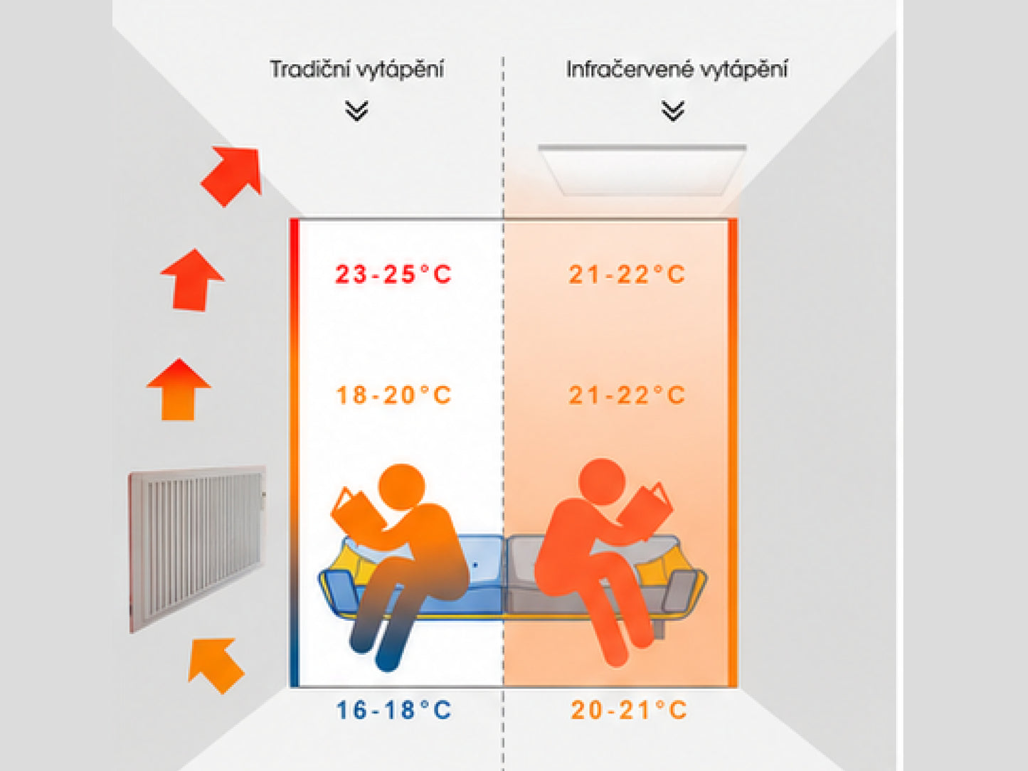 Stropní Infrapanel CEILING PRO 400W | Výhřevnost 8 m² | 60×60 cm | Termostat na dálkové ovládání