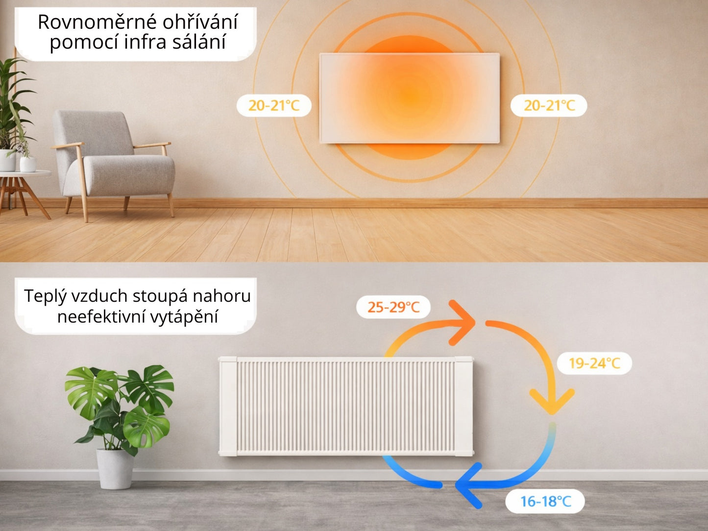 Nástěnný infrapanel BASIC 350W | Výhřevnost 6.5 m2 | 60x60 cm | WiFi termostat
